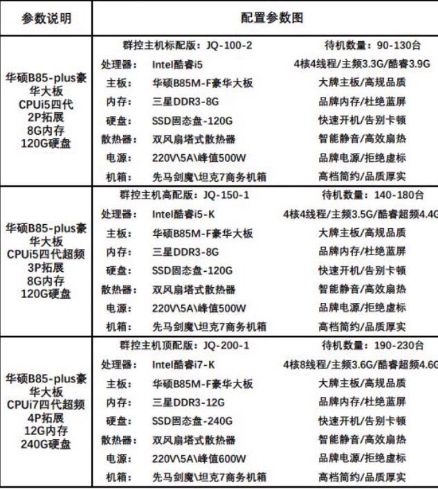 B85 大板套餐参数表，带机量为厂商宣传