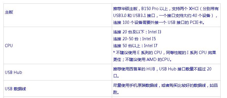 其他中控资料中的主板 CPU Hub 建议表，未经 EasyClick 验证